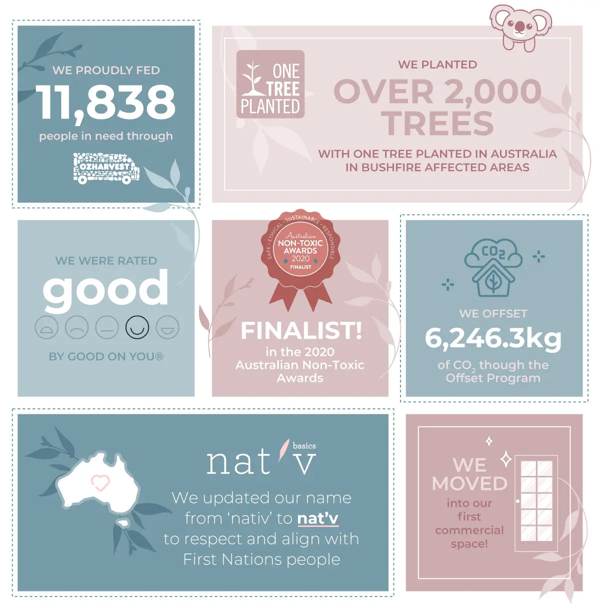 Nat'v achievements infographic showing trees planted, people fed, CO2 offset, award finalist, rating, name update, and new commercial space in 2020.